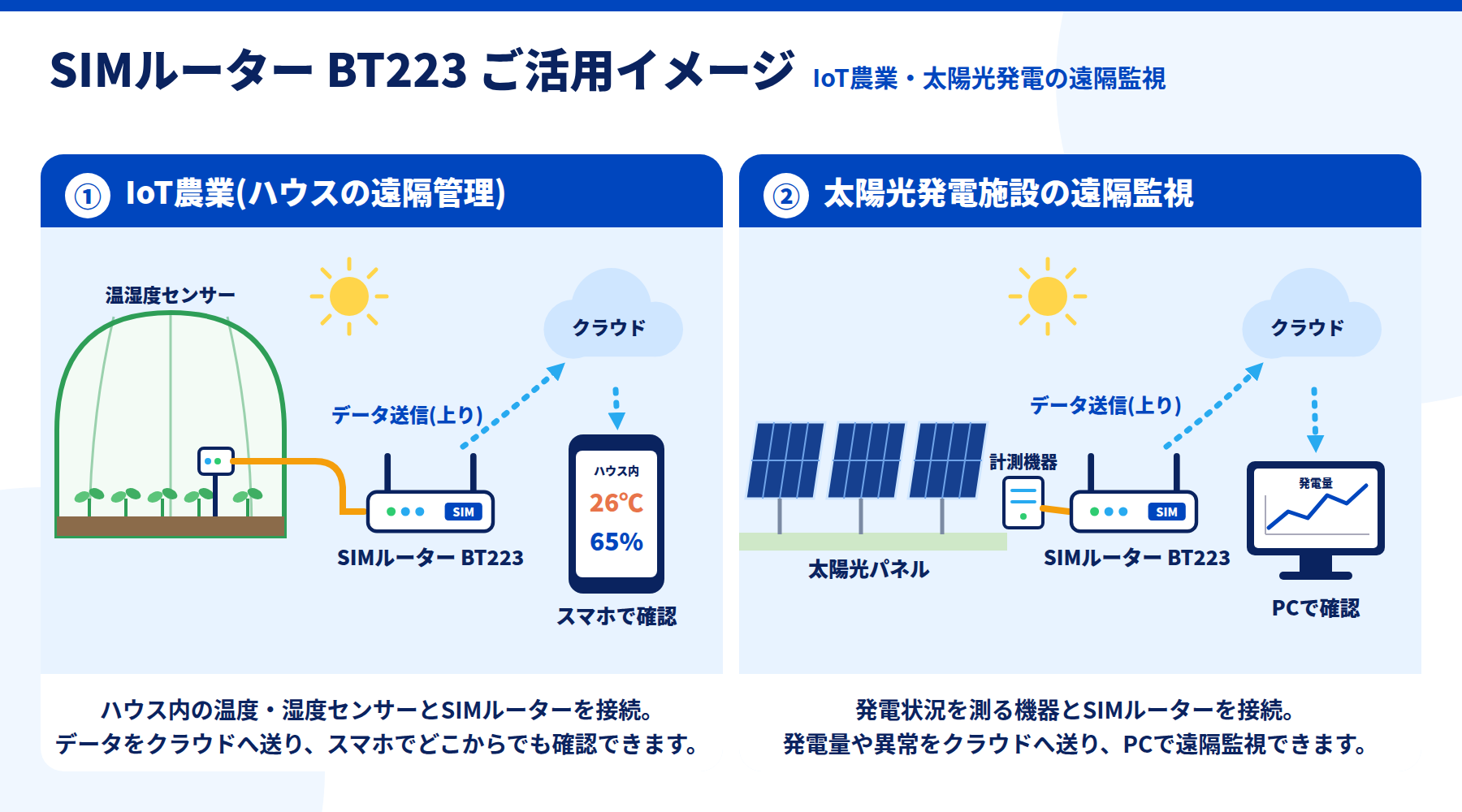 bt223_iot_solar_image