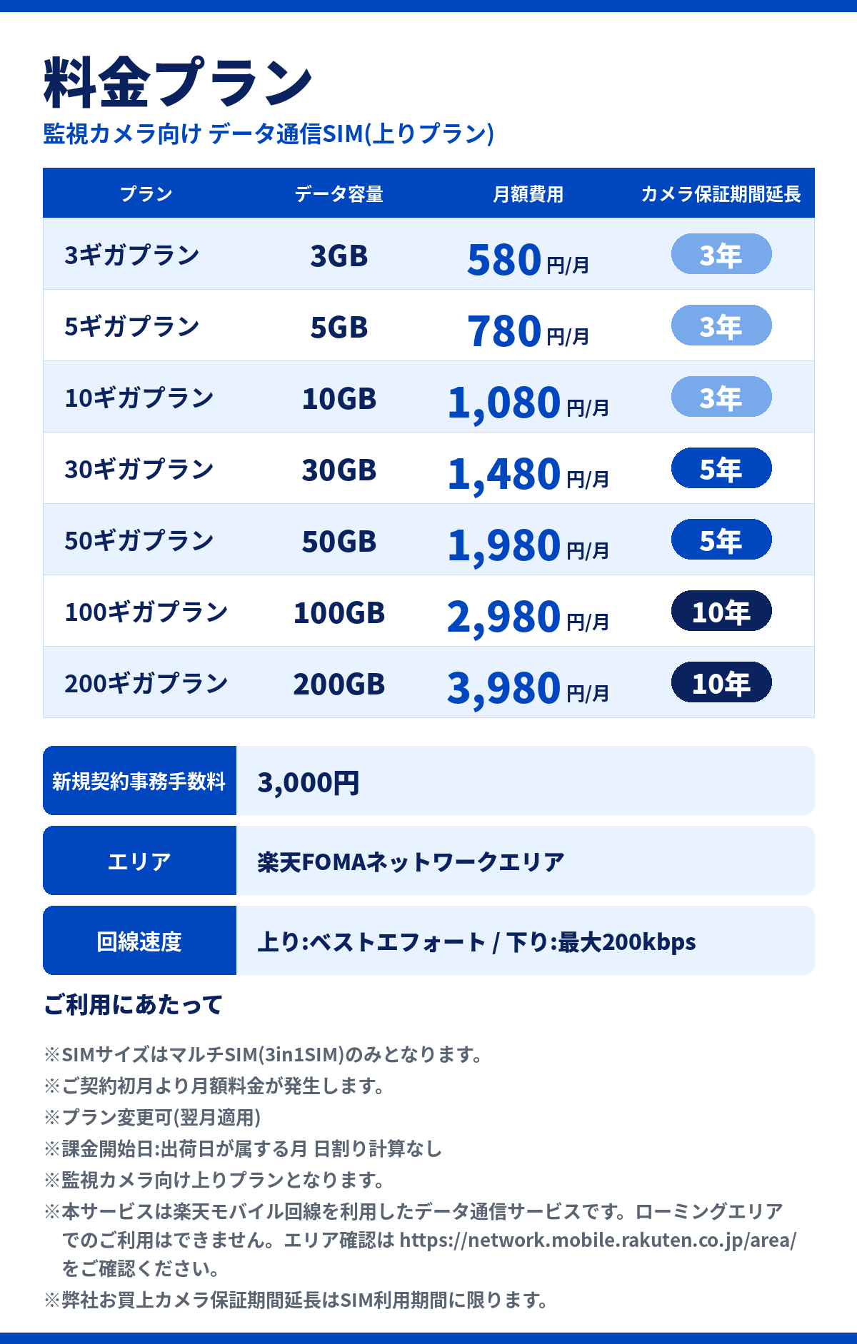 sim_price_table